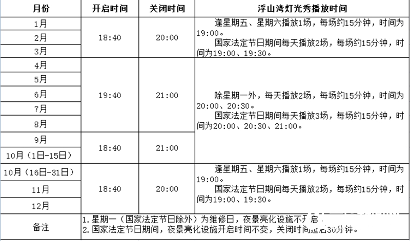 最新！青岛浮山湾灯光秀场次增加 4月1日起实施