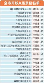 <b>青岛开放44家A级景区 五一出行防疫做好这六项</b>