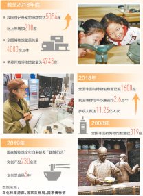小众博物馆 提升能见度