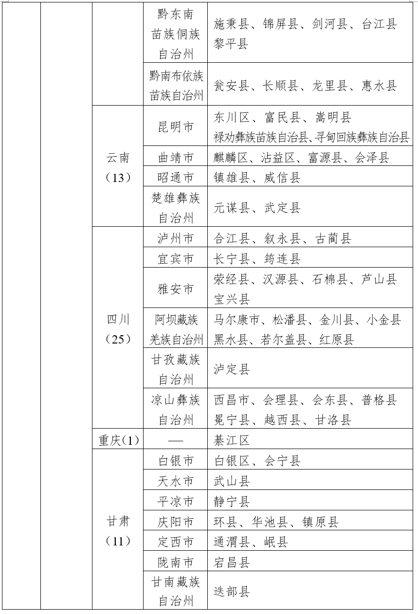 四部门公布第二批革命文物保护利用片区分县名单