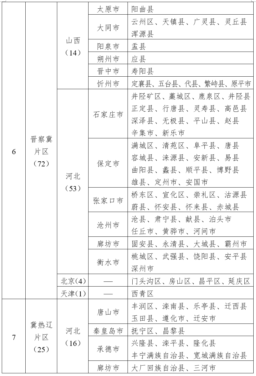 四部门公布第二批革命文物保护利用片区分县名单