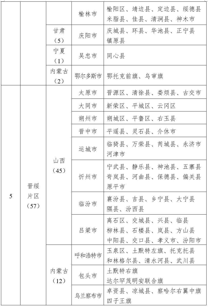 四部门公布第二批革命文物保护利用片区分县名单