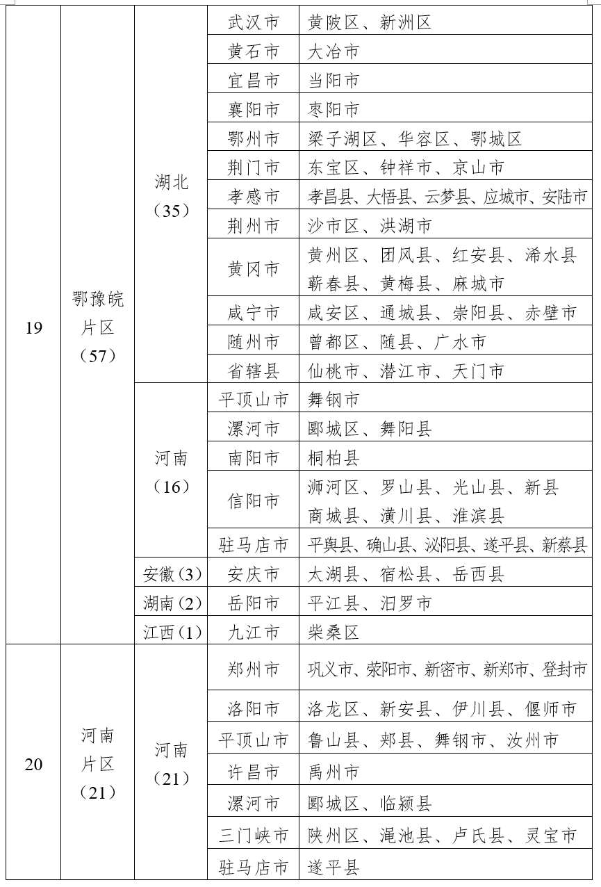 四部门公布第二批革命文物保护利用片区分县名单