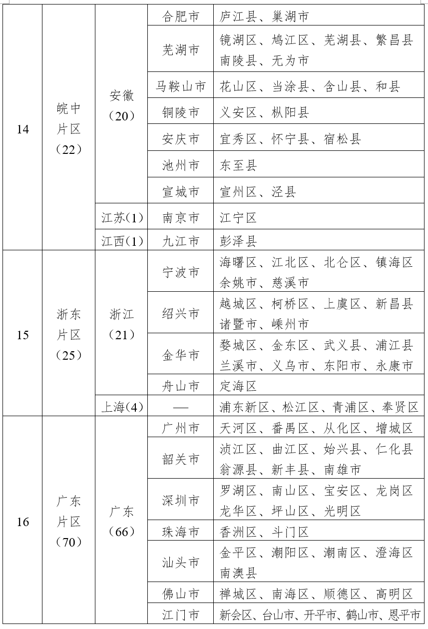 四部门公布第二批革命文物保护利用片区分县名单