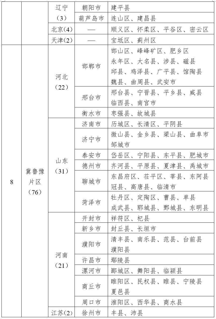 四部门公布第二批革命文物保护利用片区分县名单