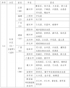 四部门公布第二批革命文物保护利用片区分县名单