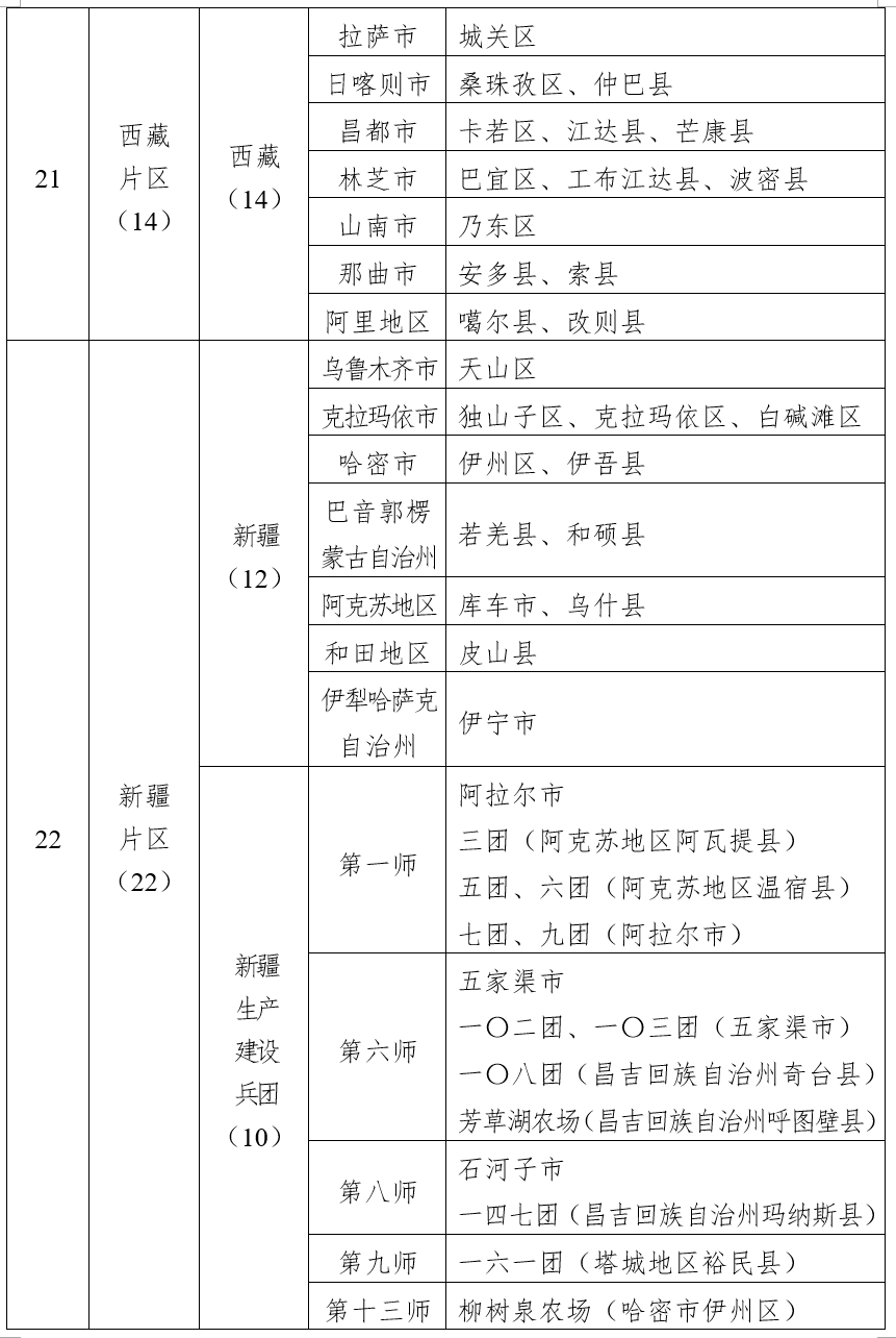 四部门公布第二批革命文物保护利用片区分县名单