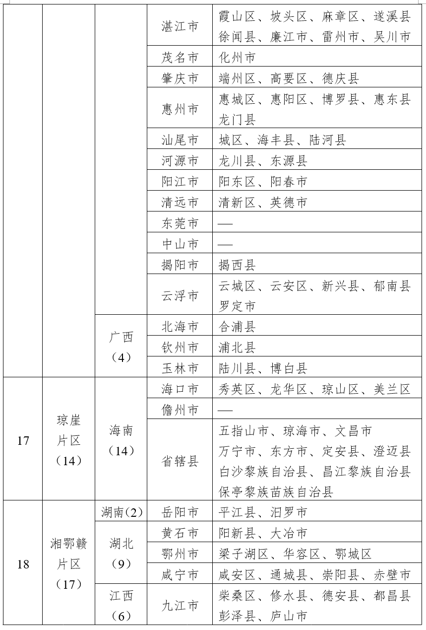 四部门公布第二批革命文物保护利用片区分县名单