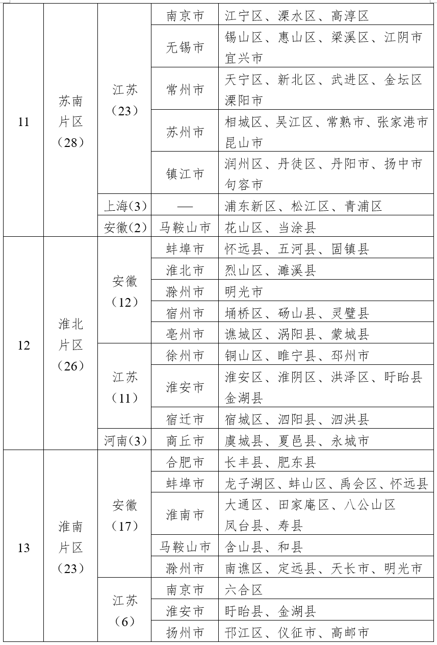 四部门公布第二批革命文物保护利用片区分县名单