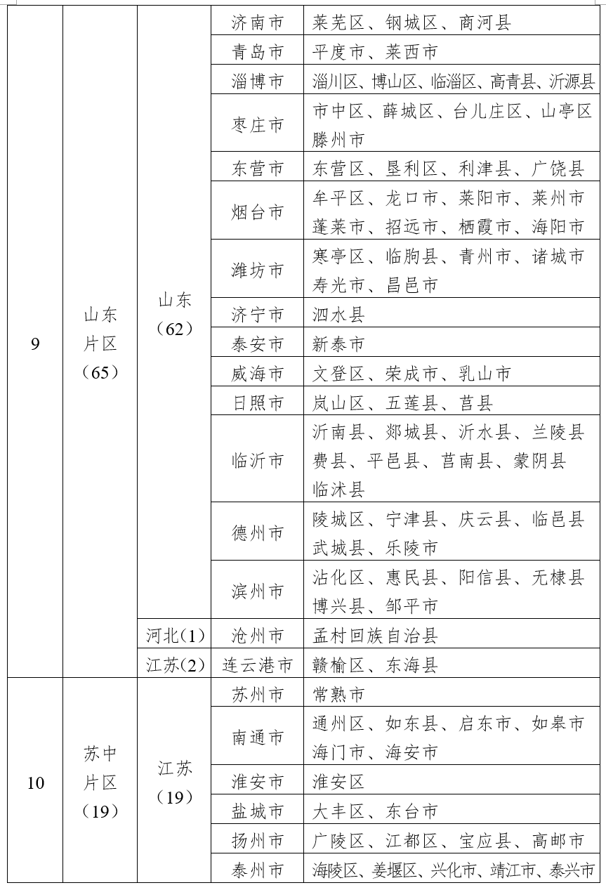 四部门公布第二批革命文物保护利用片区分县名单