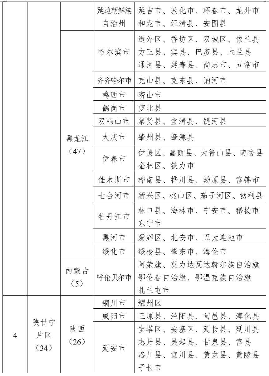 四部门公布第二批革命文物保护利用片区分县名单