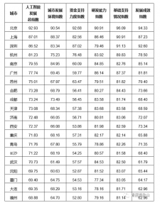 人工智能格局重塑，站上风口的青岛有机会实现跃升！