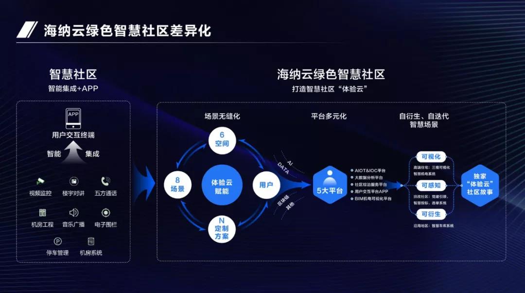 《中国绿色智慧社区建设指南》在青岛正式发布