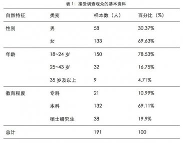 融媒体背景下博物馆公共文化服务提升的路径研究