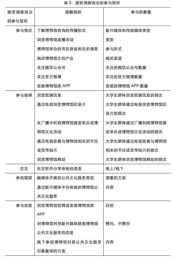 融媒体背景下博物馆公共文化服务提升的路径研究