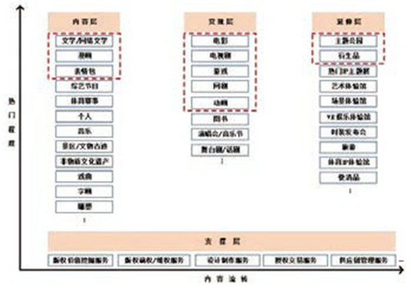 2019年，IP力量赋能中国文化产业