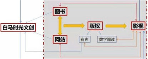 2019年，IP力量赋能中国文化产业