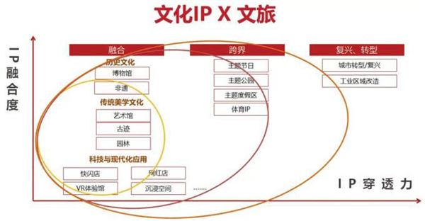 2019年，IP力量赋能中国文化产业