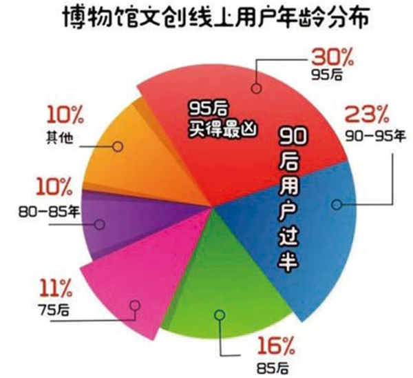 2019年，IP力量赋能中国文化产业