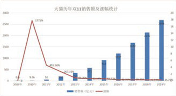 2019年，IP力量赋能中国文化产业