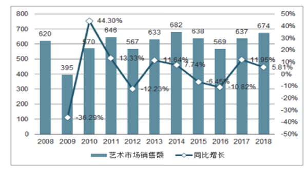 我国艺术品保险体系建立路径探微