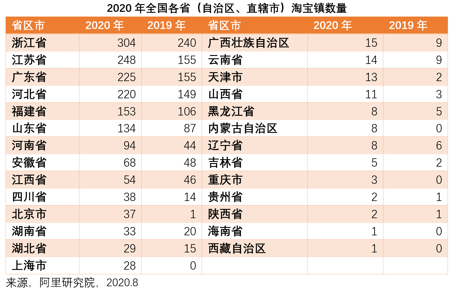 2020年淘宝村和淘宝镇名单公布 青岛29个村上榜