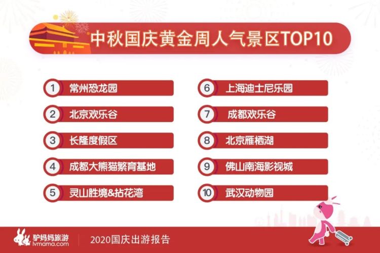 国庆出游哪里火？青岛登国庆周边游热门目的地TOP10