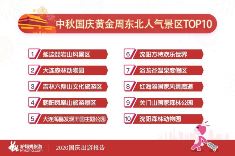 国庆出游哪里火？青岛登国庆周边游热门目的地TOP10