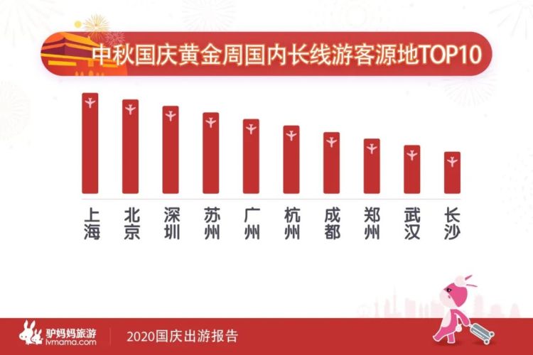 国庆出游哪里火？青岛登国庆周边游热门目的地TOP10