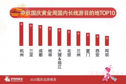 <b>国庆出游哪里火？青岛登国庆周边游热门目的地TOP10</b>