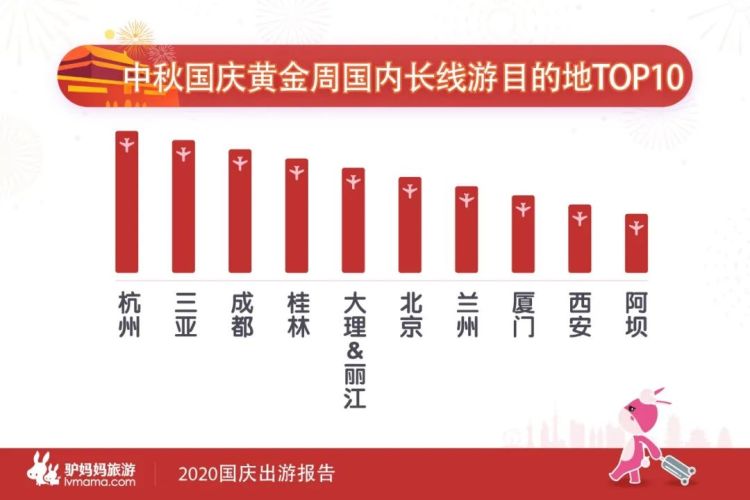 国庆出游哪里火？青岛登国庆周边游热门目的地TOP10