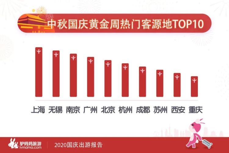 国庆出游哪里火？青岛登国庆周边游热门目的地TOP10