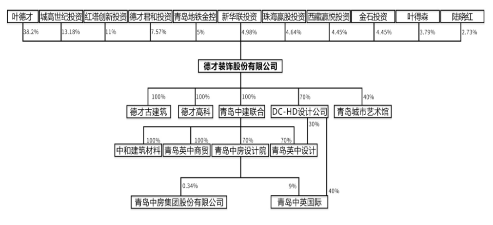 IPO顺利过会！青岛诞生首家建筑装饰领域上市企业