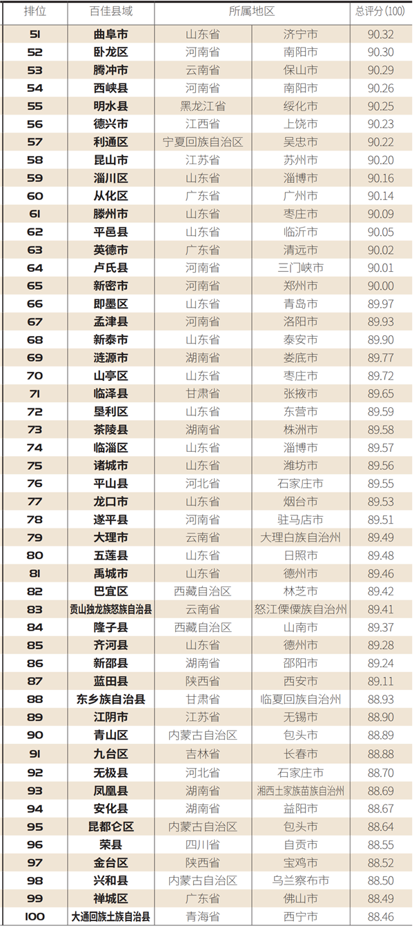 青岛这两个区上榜！中国乡村振兴百佳示范县市揭晓