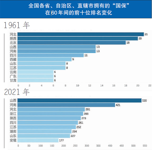 从180到5058：全国重点文物保护单位60年的变与不变 