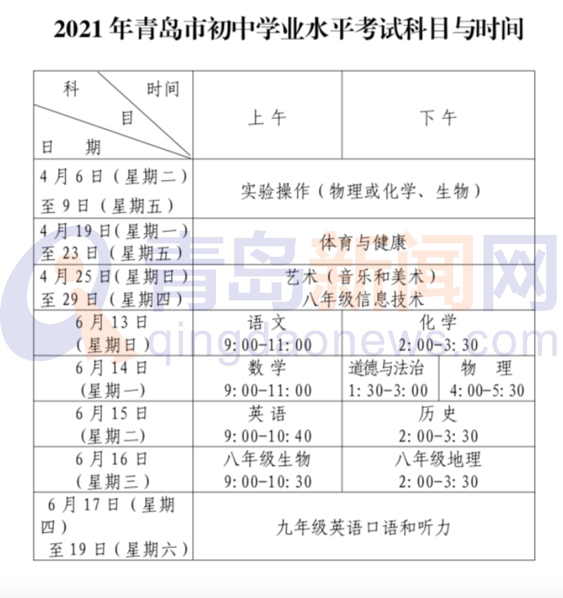 青岛普通高中计划录取率68% 6所学校扩大自主招生规模