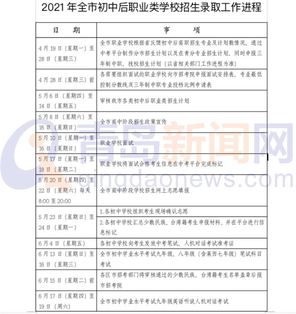 青岛新增81个中职专业 不再允许职业学校退档和改录