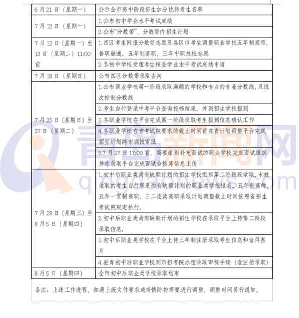 青岛新增81个中职专业 不再允许职业学校退档和改录