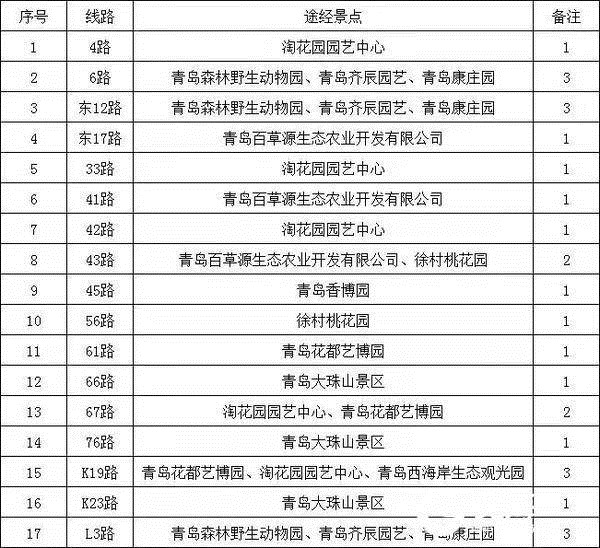 欢迎来涂鸦！“开往春天的巴士”主题公交上线啦！