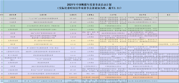 “帆船之都”8月最忙！青岛2021年将举办18项重大帆船赛事