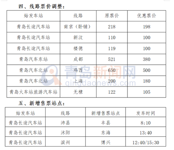 出行必看 青岛汽车总站这些线路有调整（附时刻表）