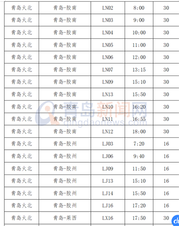 出行必看 青岛汽车总站这些线路有调整（附时刻表）