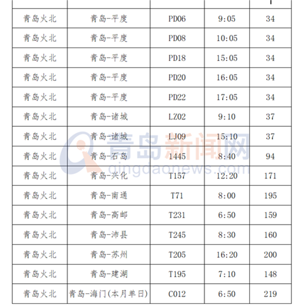 出行必看 青岛汽车总站这些线路有调整（附时刻表）