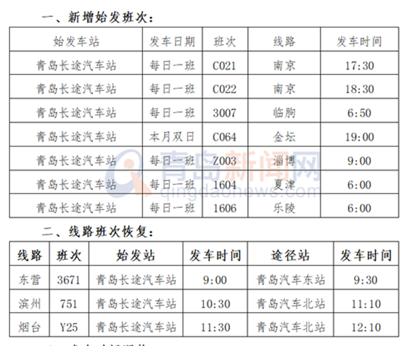 出行必看 青岛汽车总站这些线路有调整（附时刻表）