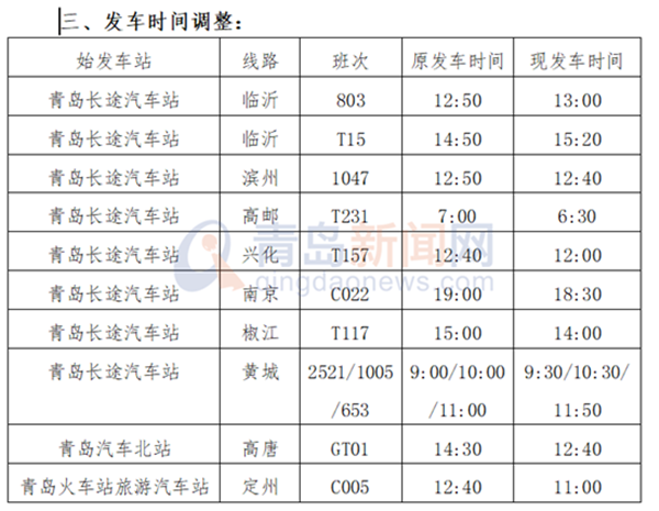 出行必看 青岛汽车总站这些线路有调整（附时刻表）