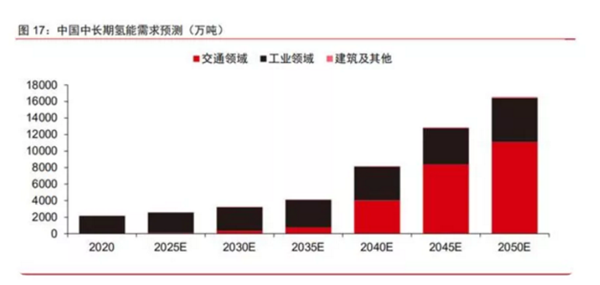 济南、青岛、潍坊、淄博四市联手，“氢”装上阵，全国示范，五年“交卷”