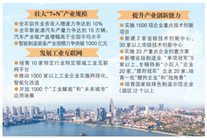 <b>推进工业互联网平台建设 青岛发布新版“高端制造业+人工智能”攻势作战方案</b>