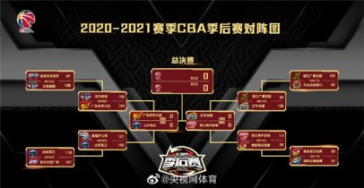 CBA季后赛四强出炉：辽宁PK浙江 广东对阵山东