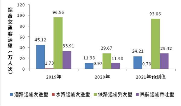 青岛“五一”假期综合交通预测分析报告出炉 预计累计运输旅客148.27万人次