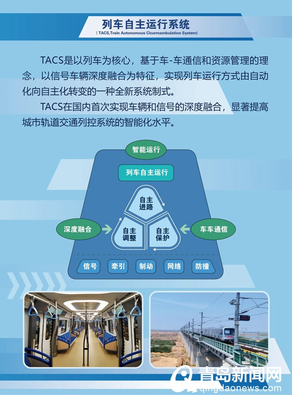 氢燃料电池、自主运行系统…青岛地铁＂黑科技＂亮相城博会